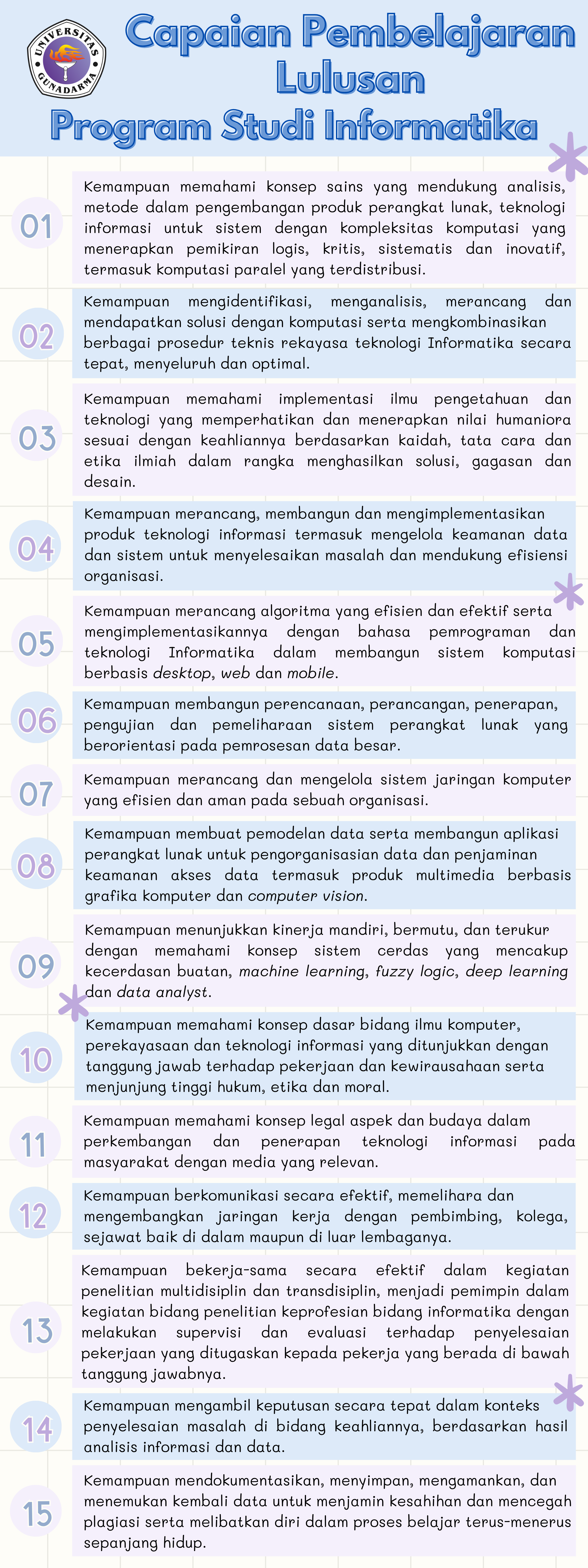 Capaian Pembelajaran Lulusan Prodi IF