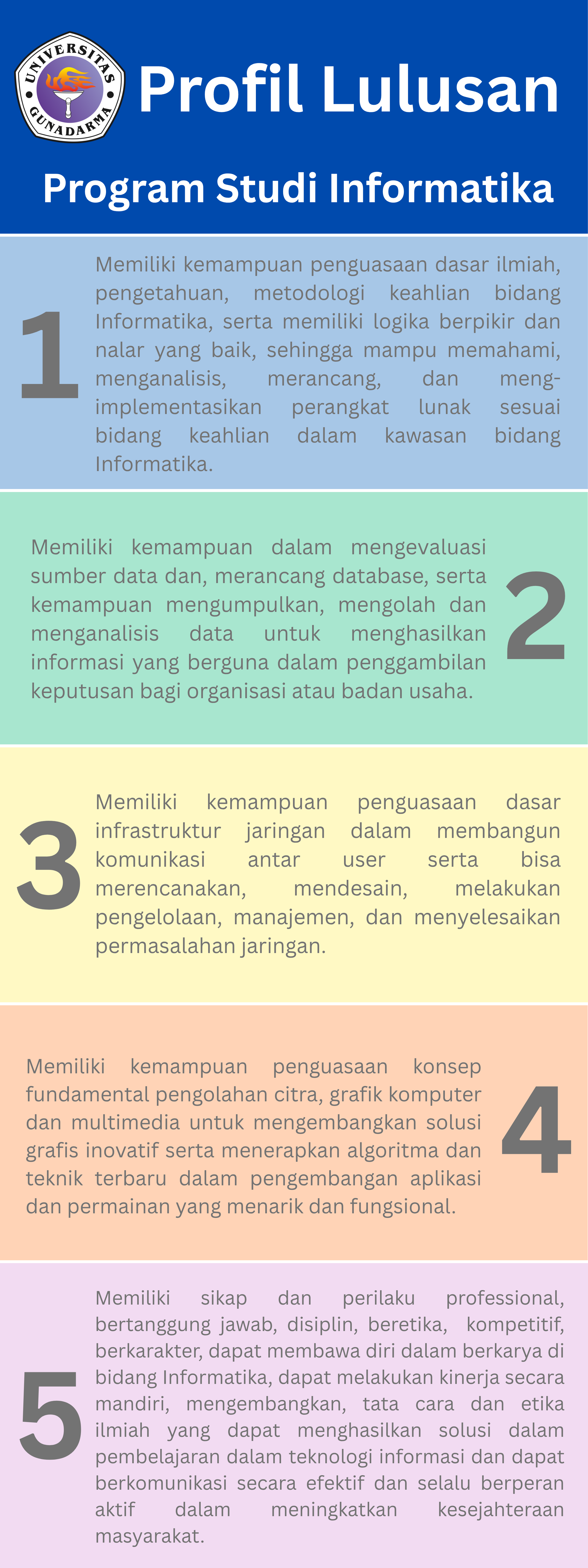 Profil Lulusan Prodi IF