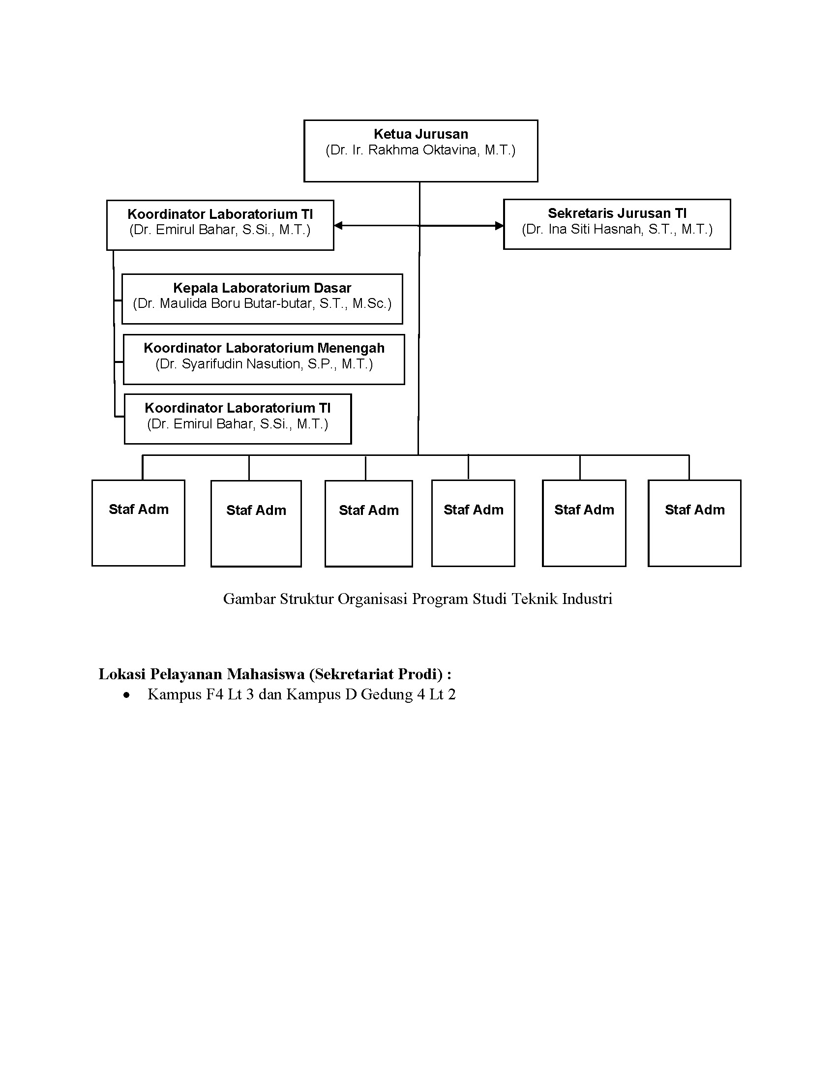 Gambar Struktur Organisasi Program Studi Teknik Industri