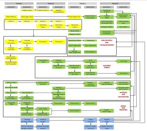 skema diagram kulkas 2 pintu - Kesalahan yang Sering Dilakuka...