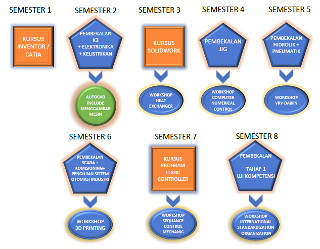 SKEMA